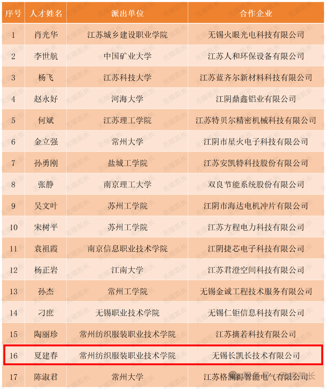 科技副总.jpg
